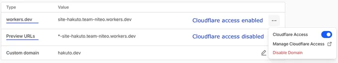 Cloudflare Domains & Routes settings showing workers.dev with Cloudflare Access enabled and Preview URLs with Cloudflare Access disabled
